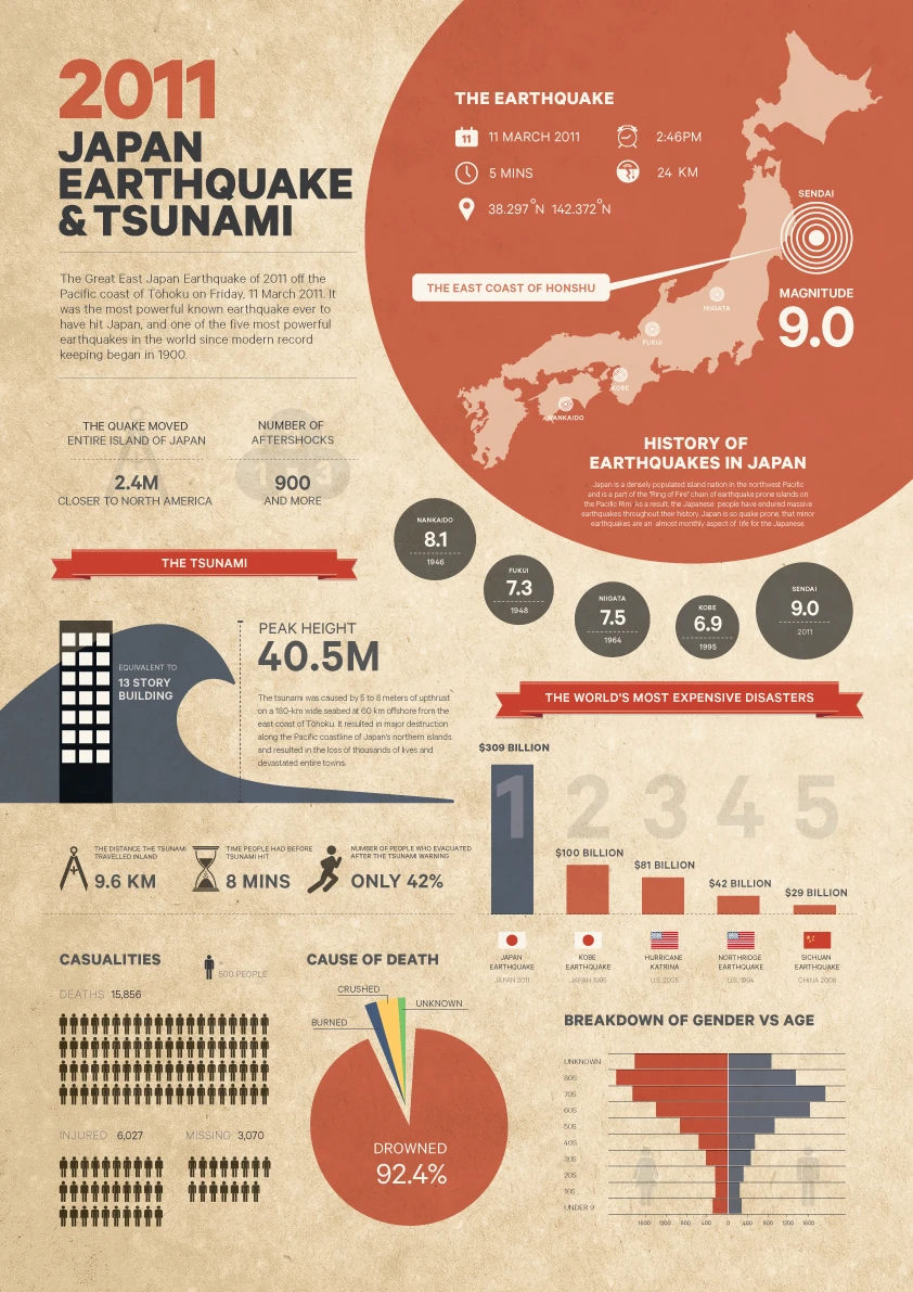 Japan Earthquake News Updates Impact Safety Recovery Efforts And Community Resilience After The Devastating Tremors In The Region.